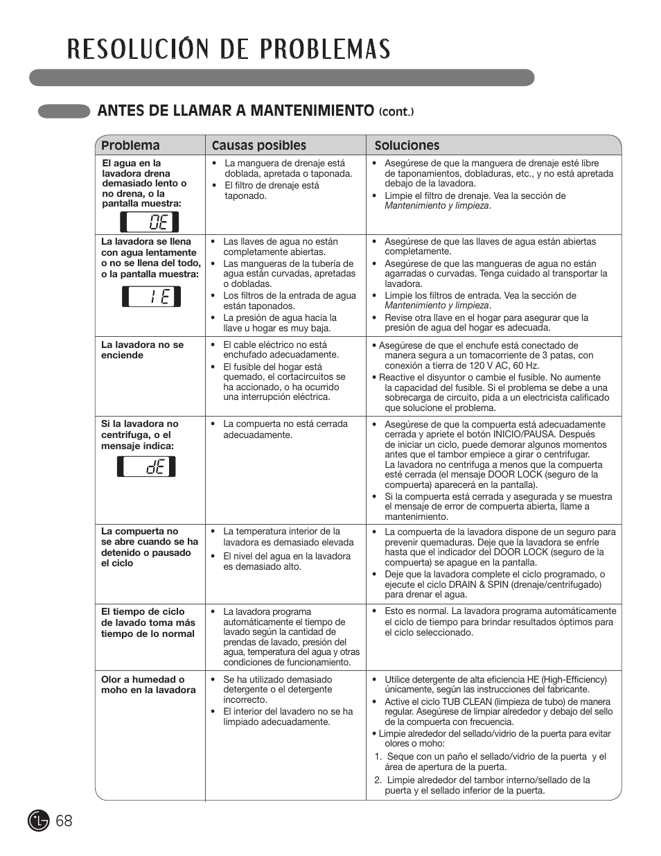 Antes de llamar a mantenimiento | LG WM2701HV User Manual | Page 68 / 108