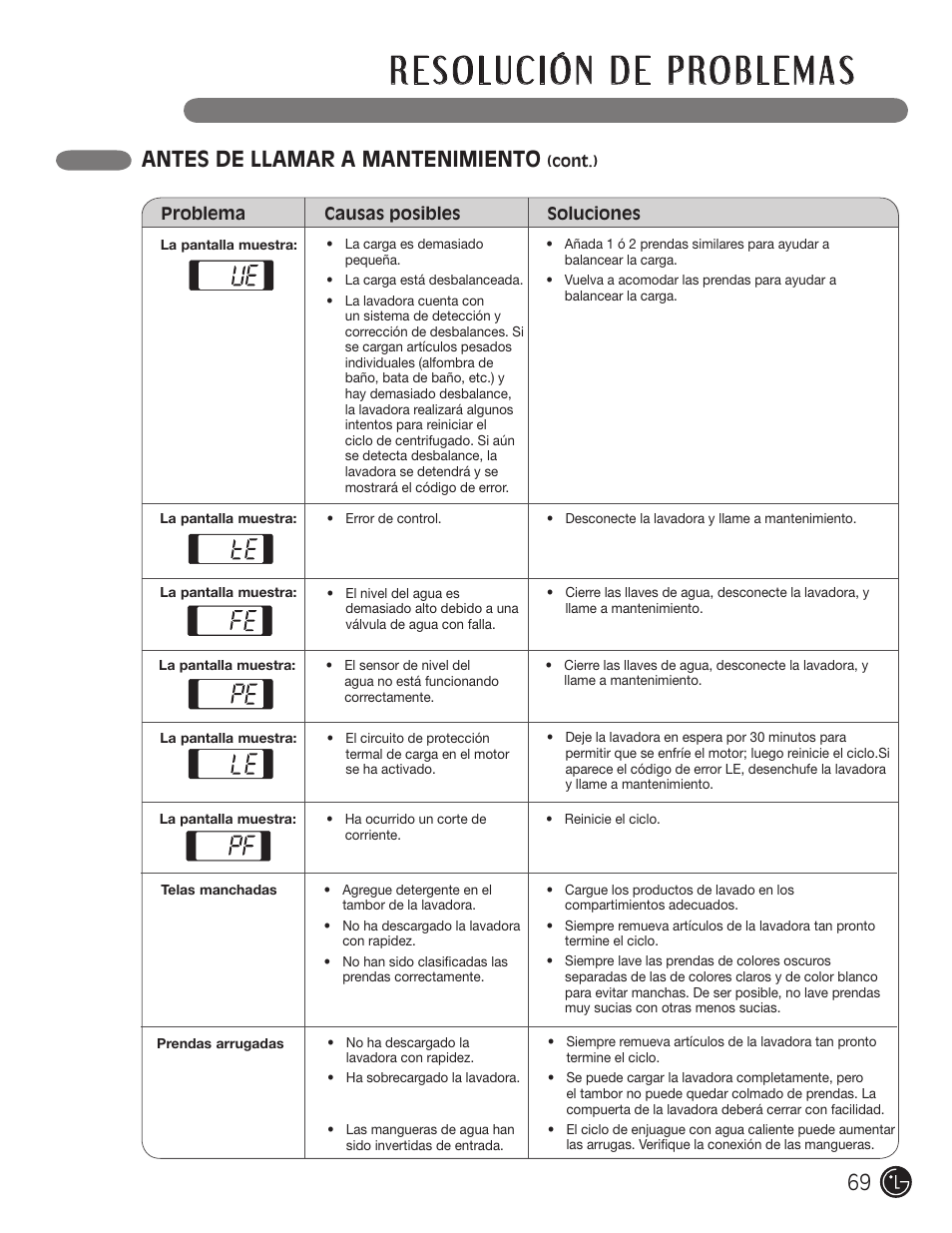 Antes de llamar a mantenimiento | LG WM2701HV User Manual | Page 69 / 108