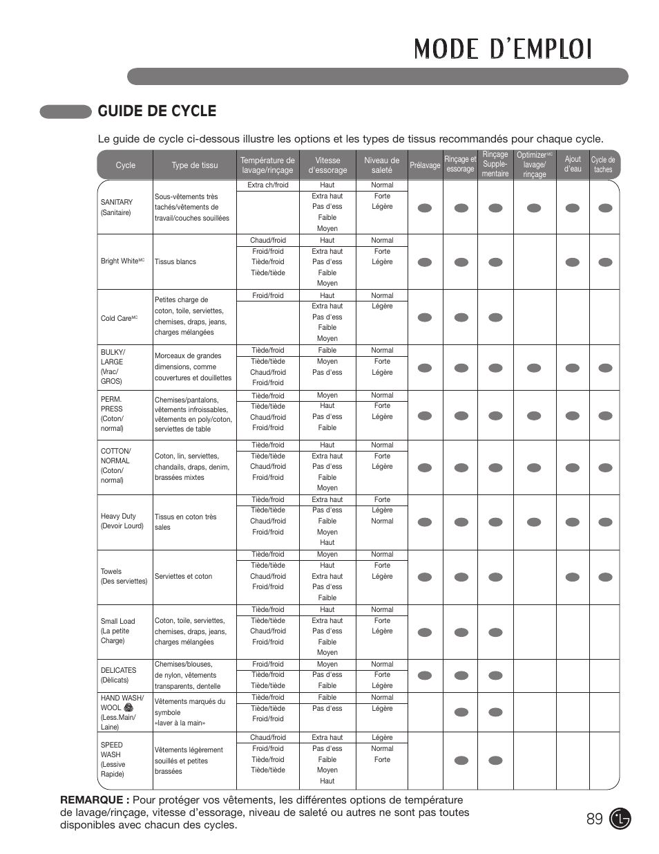 Guide de cycle | LG WM2701HV User Manual | Page 89 / 108