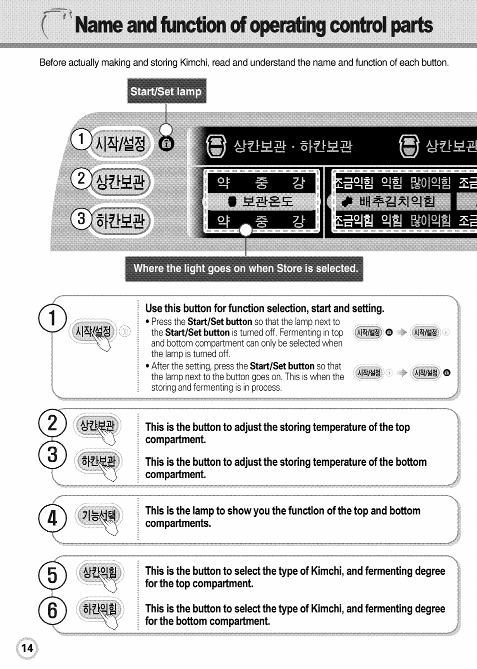 Name and function of operating contrai parts, A|st/m | LG GR-K09S User Manual | Page 14 / 31