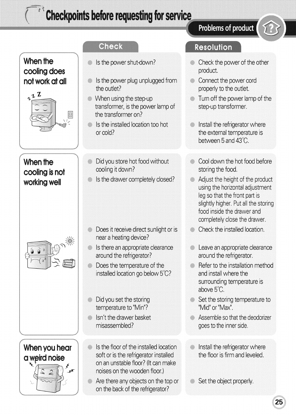 Checkpoints before requesting for service, Lilil, Problems of product | LG GR-K09S User Manual | Page 25 / 31