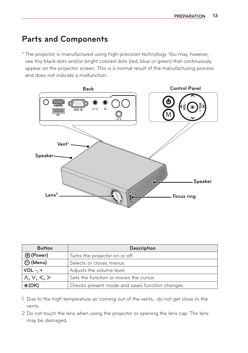 Parts and components, Speaker focus ring lens, Button description | Power) turns the projector on or off, Speaker vent, Preparation | LG PA70G User Manual | Page 13 / 60