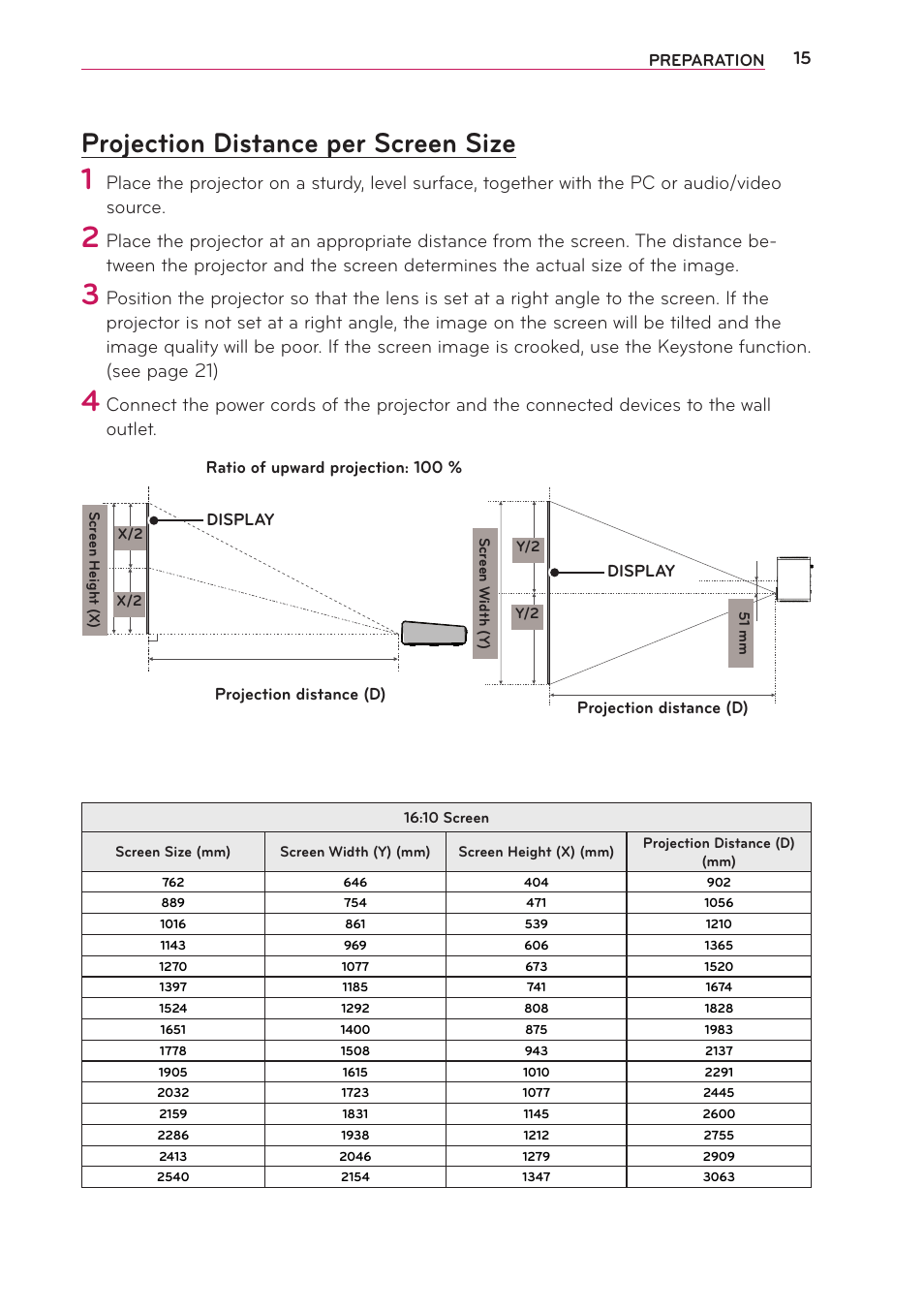 Projection distance per screen size | LG PA70G User Manual | Page 15 / 60