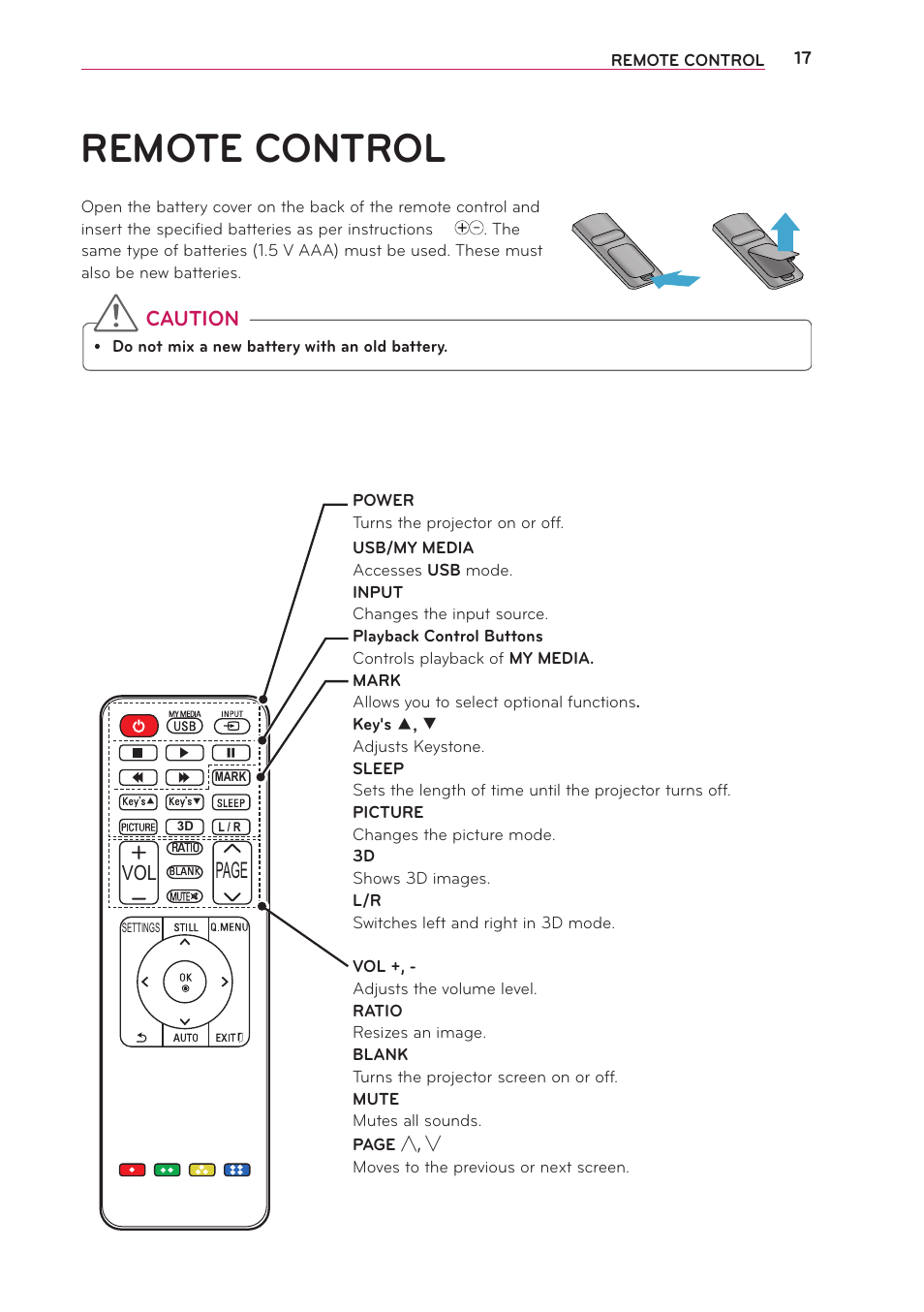 Remote control, Caution, Page | LG PA70G User Manual | Page 17 / 60