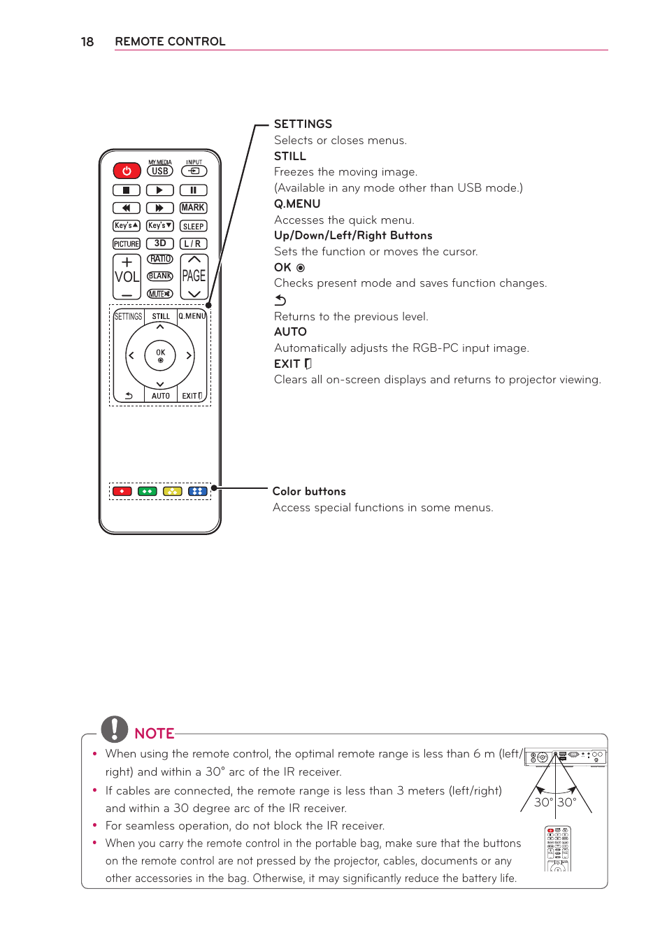 Page, Remote control | LG PA70G User Manual | Page 18 / 60