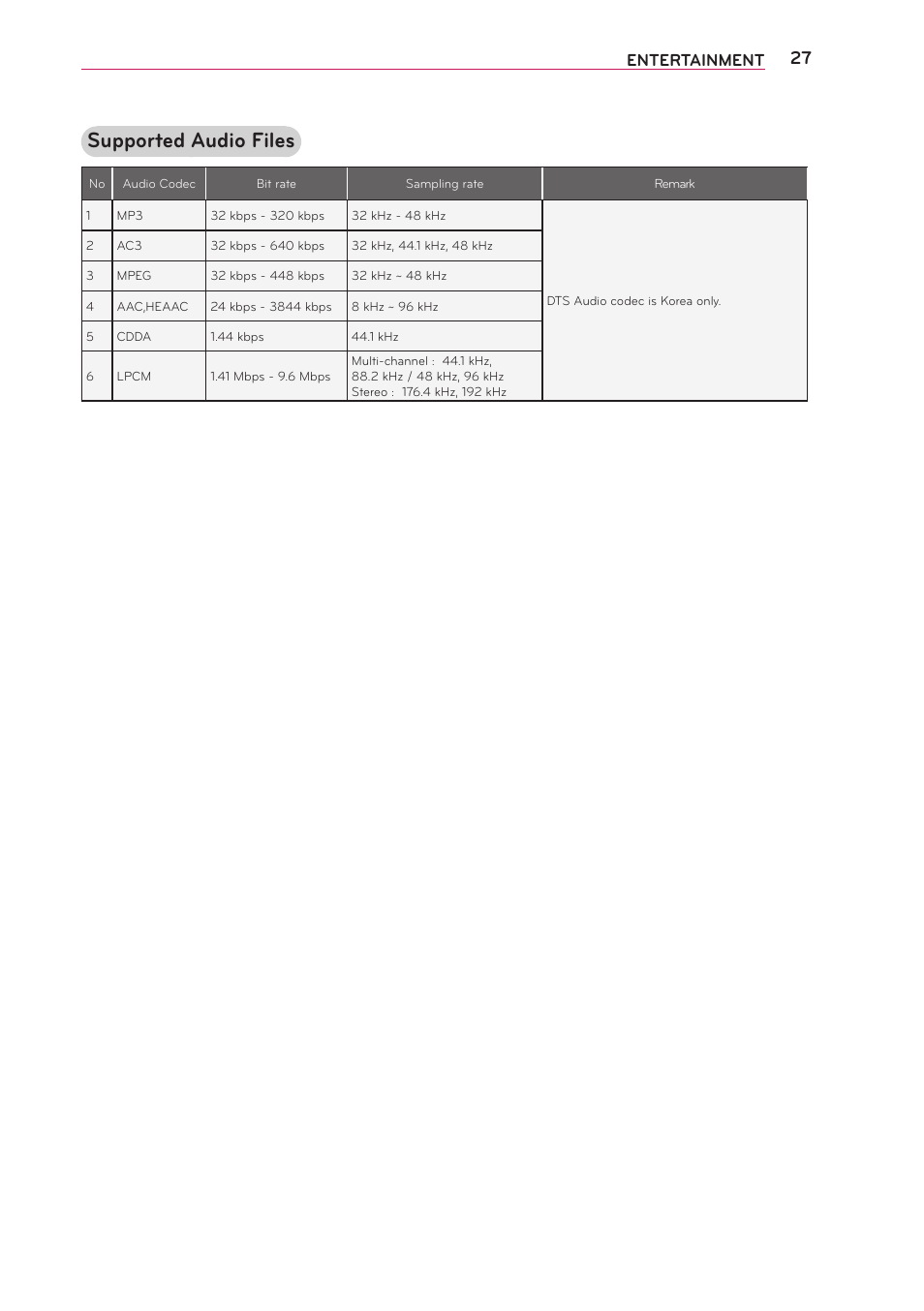 Supported audio files, Entertainment | LG PA70G User Manual | Page 27 / 60