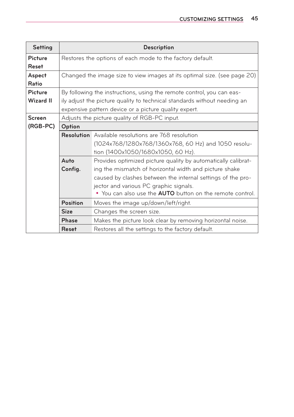 LG PA70G User Manual | Page 45 / 60