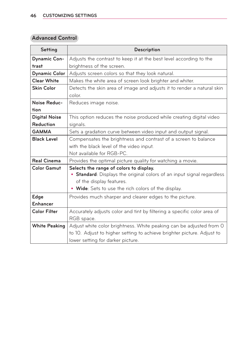 LG PA70G User Manual | Page 46 / 60