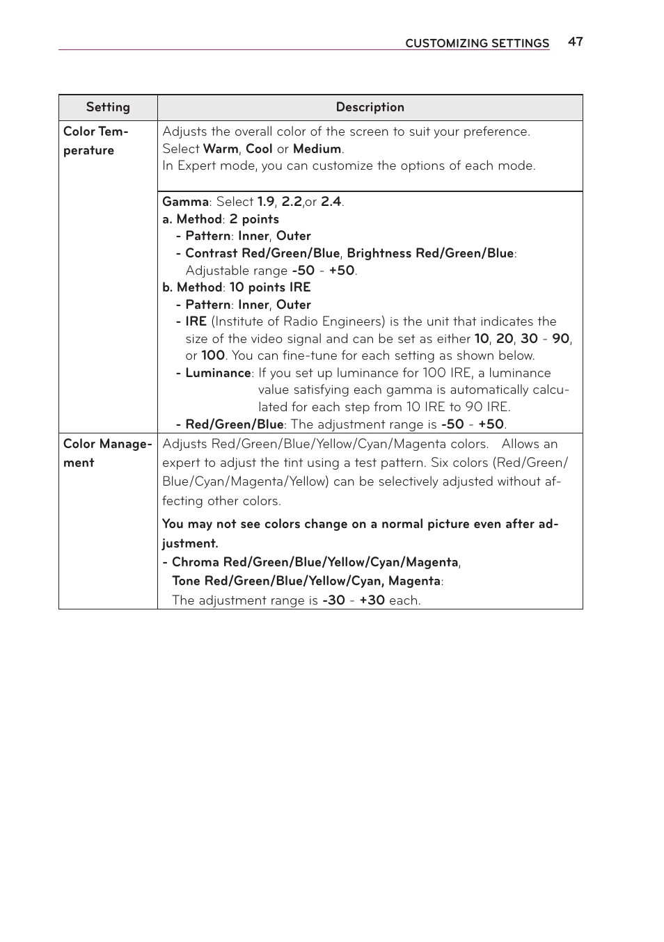 LG PA70G User Manual | Page 47 / 60