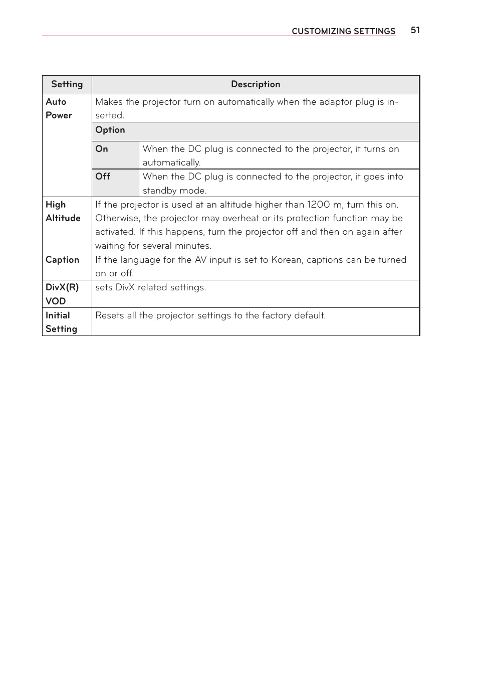 LG PA70G User Manual | Page 51 / 60