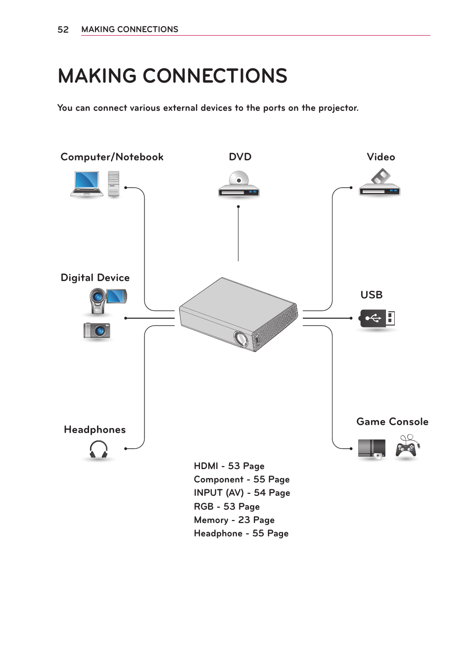 Making connections | LG PA70G User Manual | Page 52 / 60