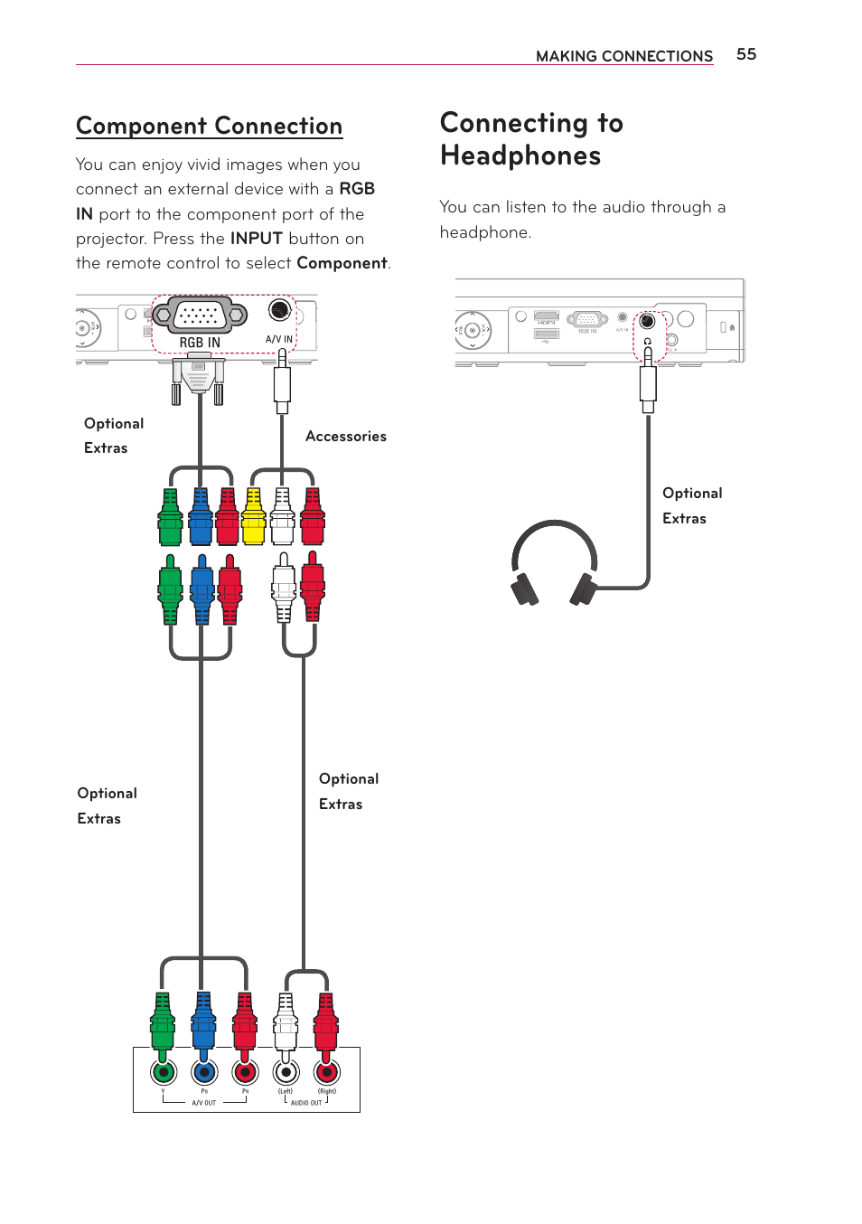 Component connection, Connecting to headphones, You can listen to the audio through a headphone | Making connections | LG PA70G User Manual | Page 55 / 60