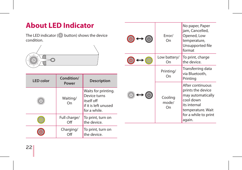 About led indicator | LG PD233 User Manual | Page 22 / 28
