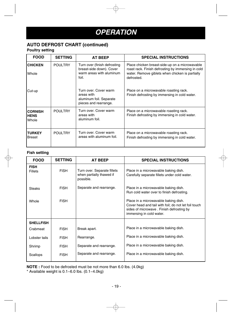 Operation, Auto defrost chart (continued) | LG MV-1501B User Manual | Page 19 / 30
