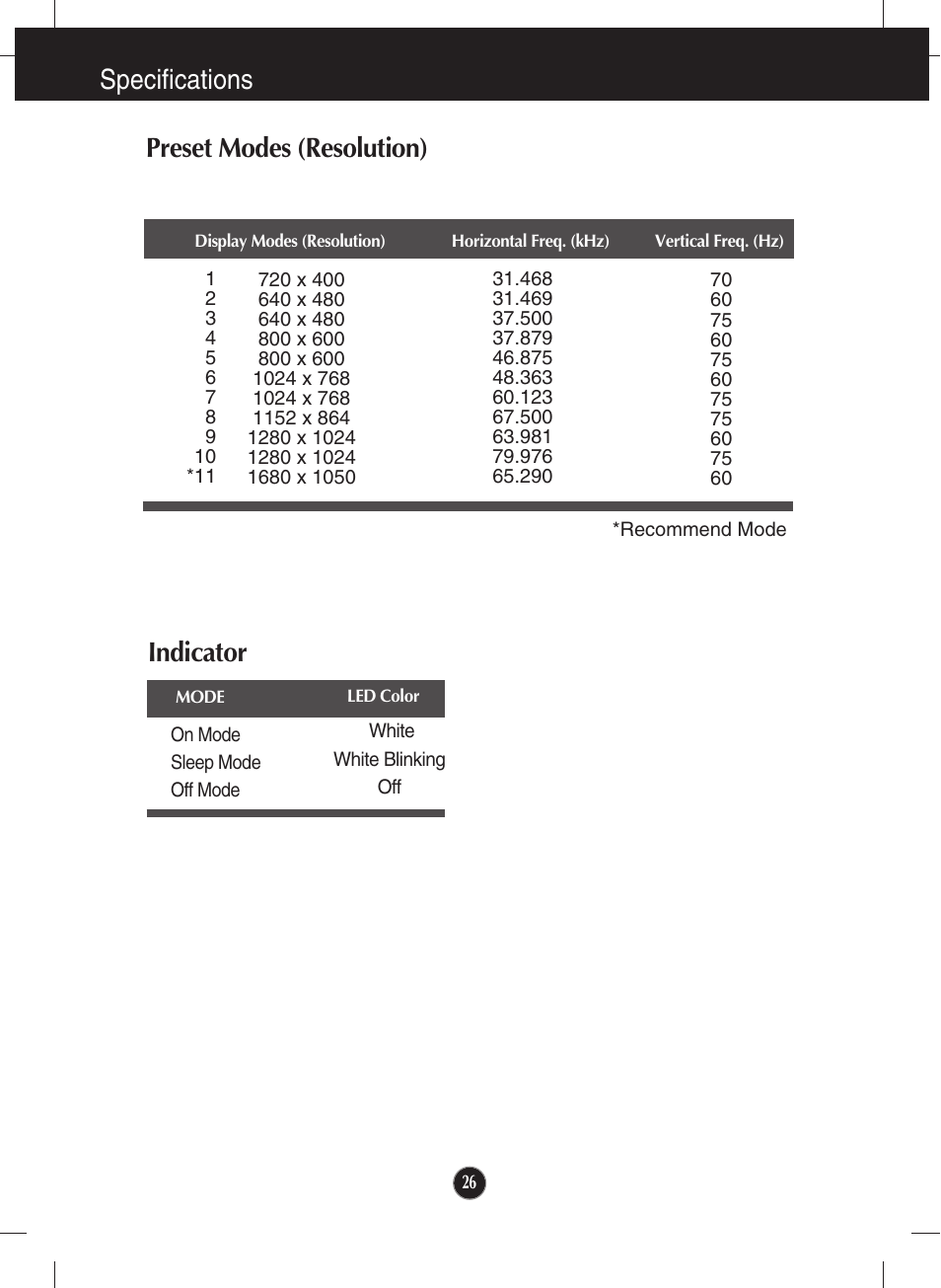 Preset modes (resolution), Indicator, Specifications preset modes (resolution) | LG E2210P-BN User Manual | Page 27 / 30