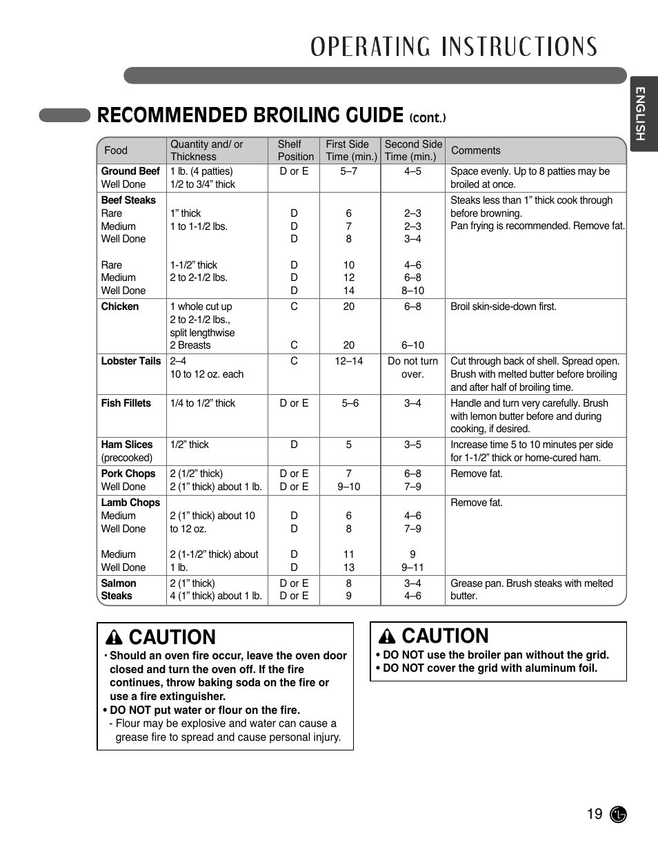 Caution, Recommended broiling guide | LG LSWD305ST User Manual | Page 19 / 80