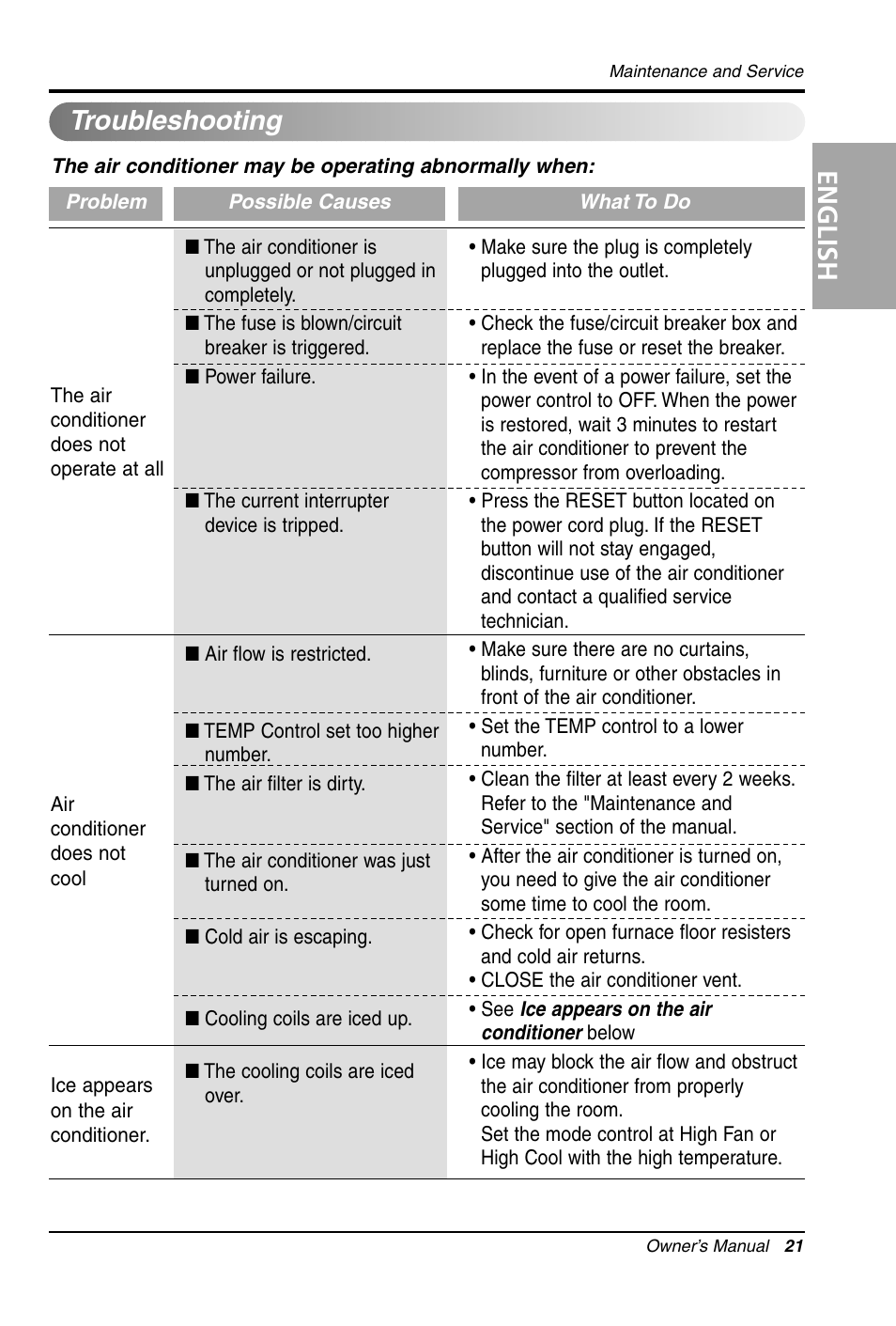 English, Troubleshooting | LG LW1011CR User Manual | Page 21 / 47