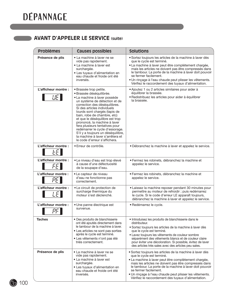 D é pa n n ag e, Avant d’appeler le service | LG WM2050CW User Manual | Page 100 / 108