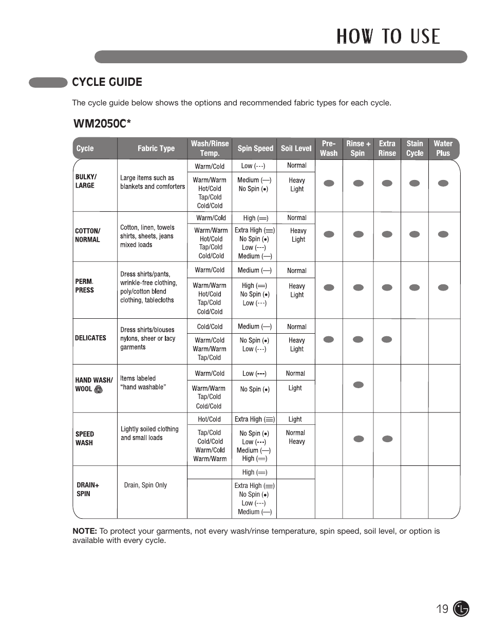 H o w to u s e, Cycle guide, Wm2050c | LG WM2050CW User Manual | Page 19 / 108