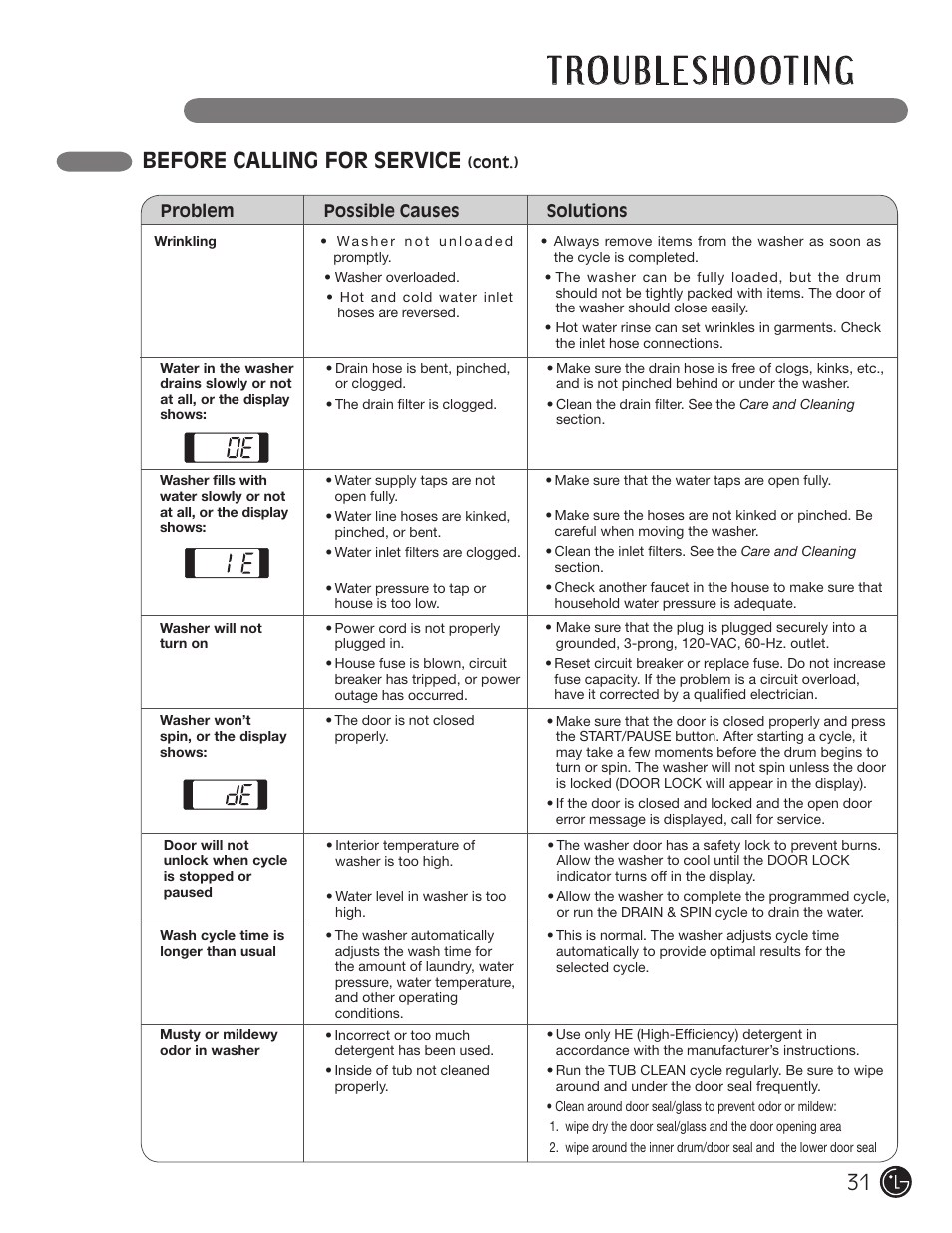 1 before calling for service | LG WM2050CW User Manual | Page 31 / 108
