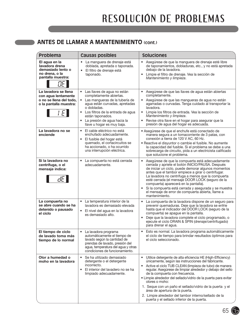 Antes de llamar a mantenimiento | LG WM2050CW User Manual | Page 65 / 108