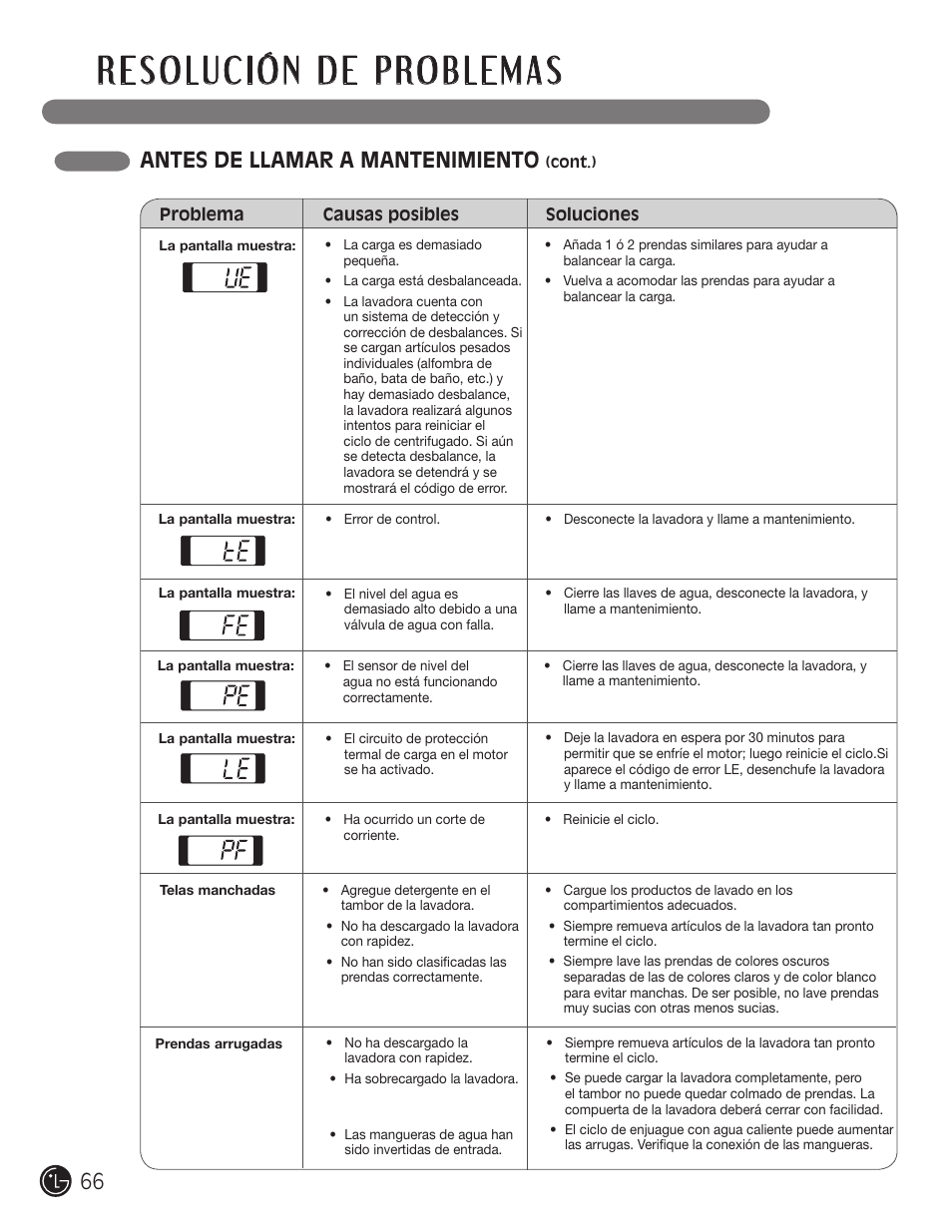 Antes de llamar a mantenimiento | LG WM2050CW User Manual | Page 66 / 108