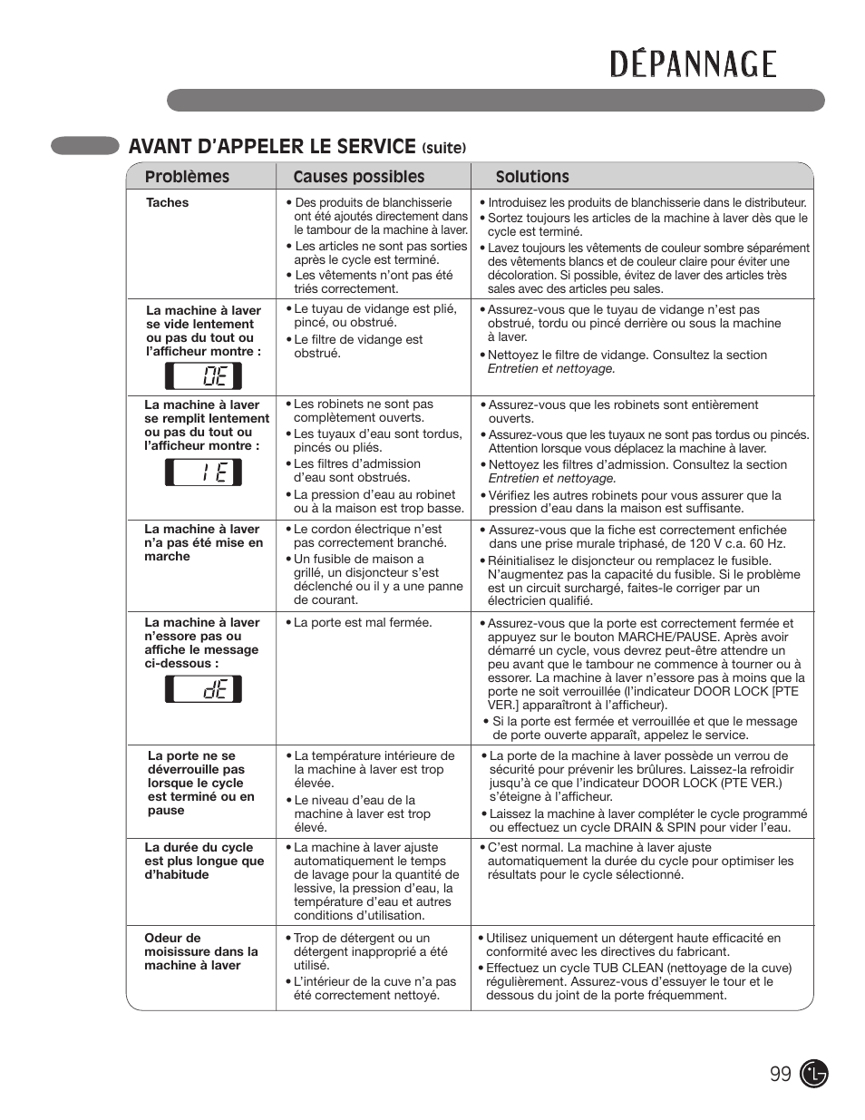 D é pa n n ag e, Avant d’appeler le service | LG WM2050CW User Manual | Page 99 / 108
