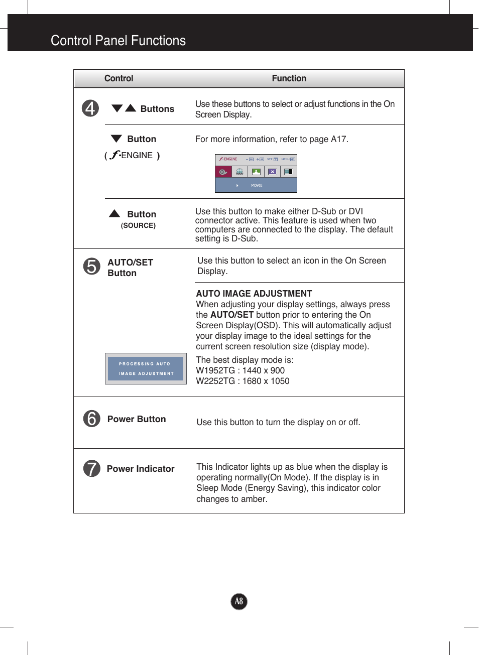 Control panel functions | LG W2252TG-TF User Manual | Page 9 / 25