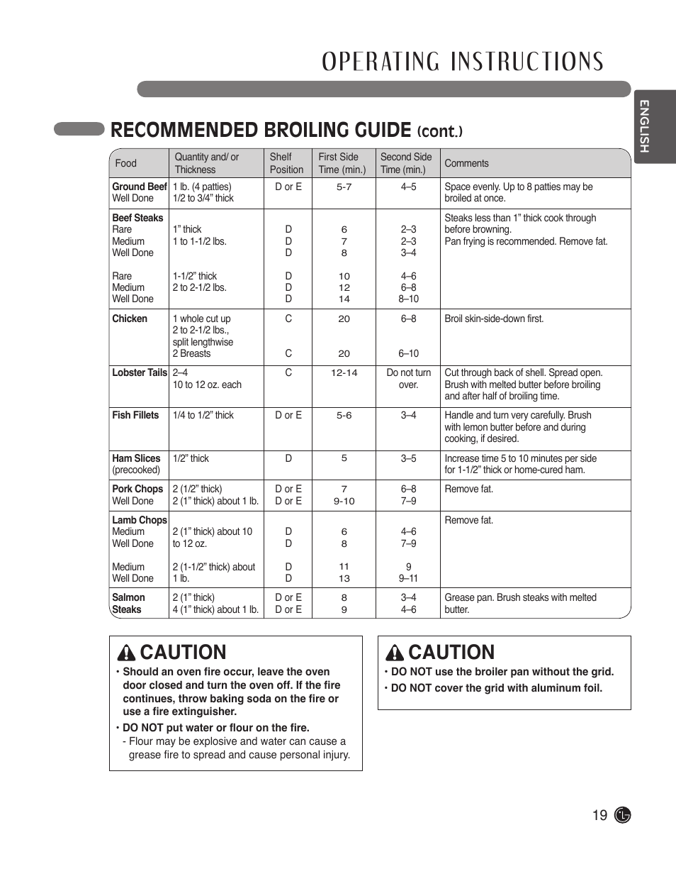 Recommended broiling guide, Caution, Cont.) | LG LWS3010ST User Manual | Page 19 / 76