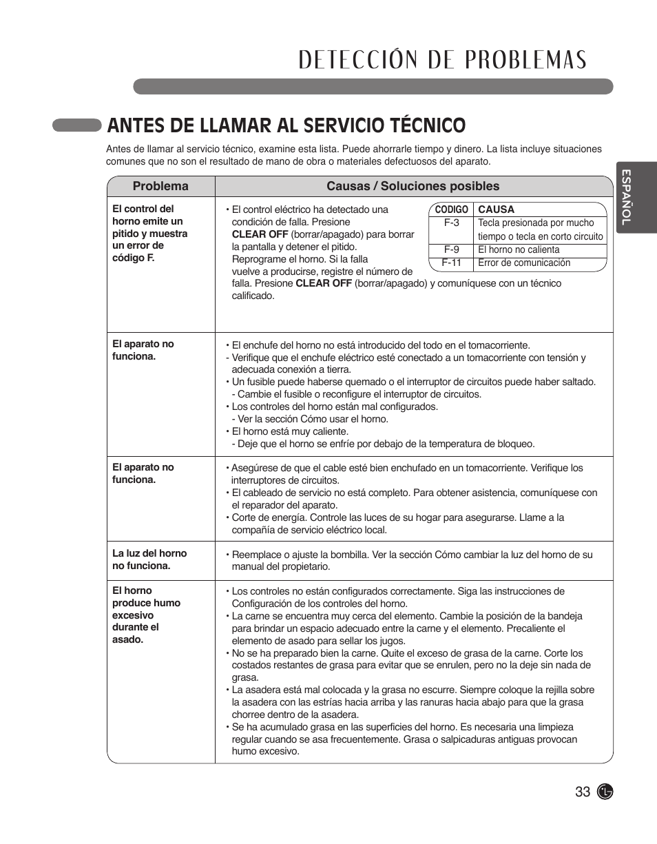 Antes de llamar al servicio técnico | LG LWS3010ST User Manual | Page 69 / 76