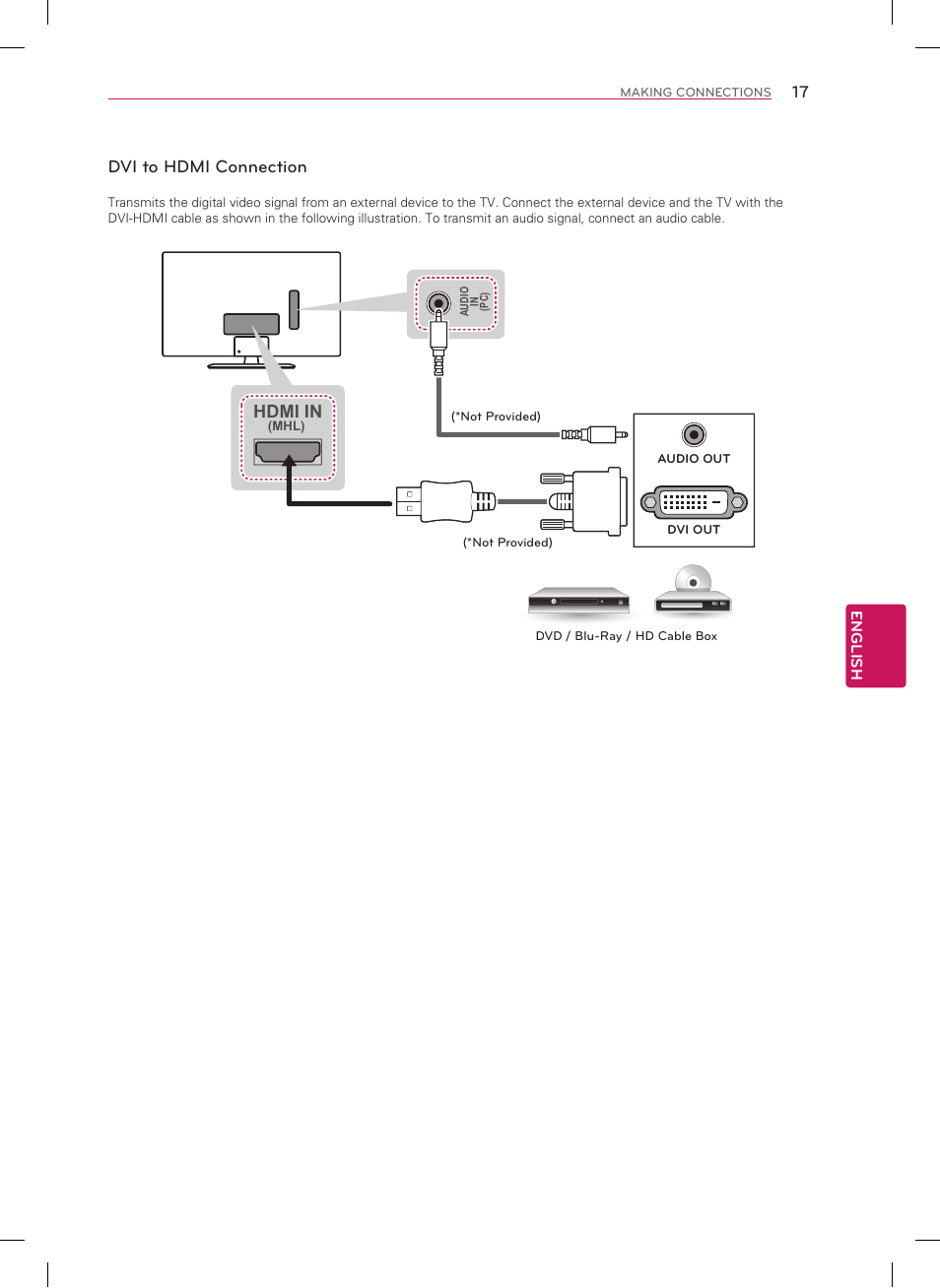 Dvi to hdmi connection, Hdmi in | LG 22LN4500 User Manual | Page 17 / 32