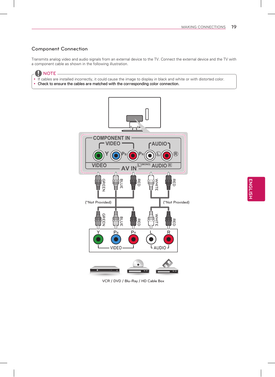 Av in, Component connection, Component in video video | Audio | LG 22LN4500 User Manual | Page 19 / 32