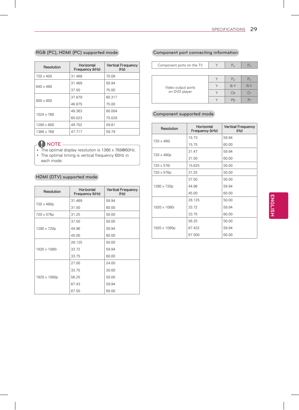 English | LG 22LN4500 User Manual | Page 29 / 32