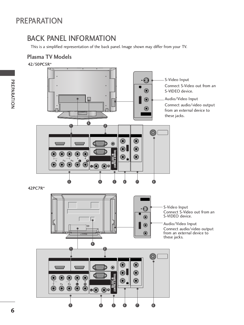 Back panel information, Preparation, Plasma tv models | Prep ar a tion | LG 42LB9R User Manual | Page 8 / 88