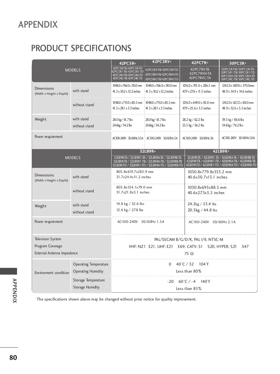 Product specifications, Appendix | LG 42LB9R User Manual | Page 82 / 88