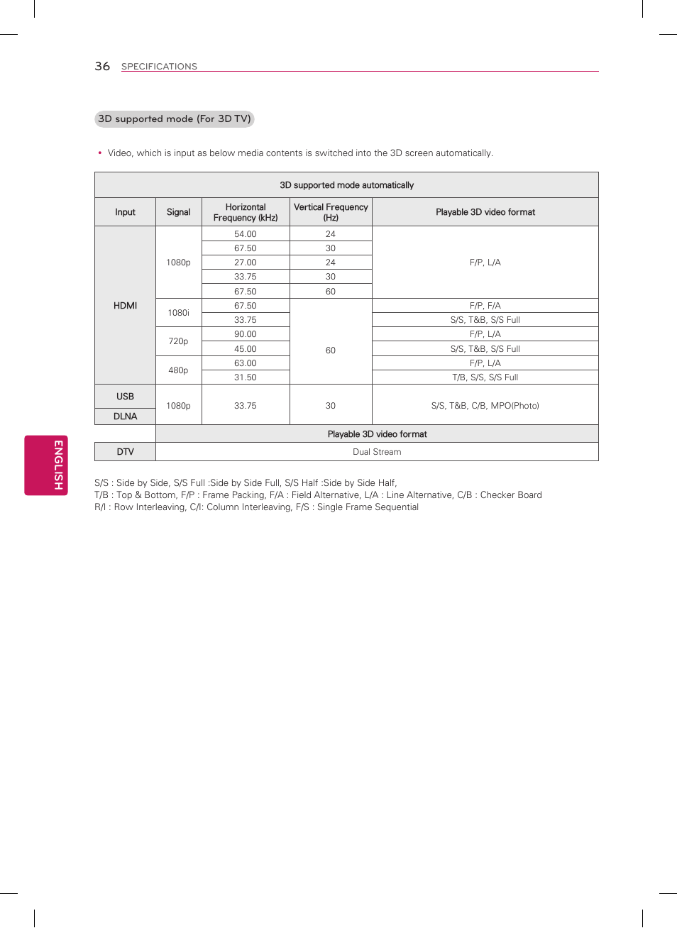 English | LG 42LA6200 User Manual | Page 36 / 40