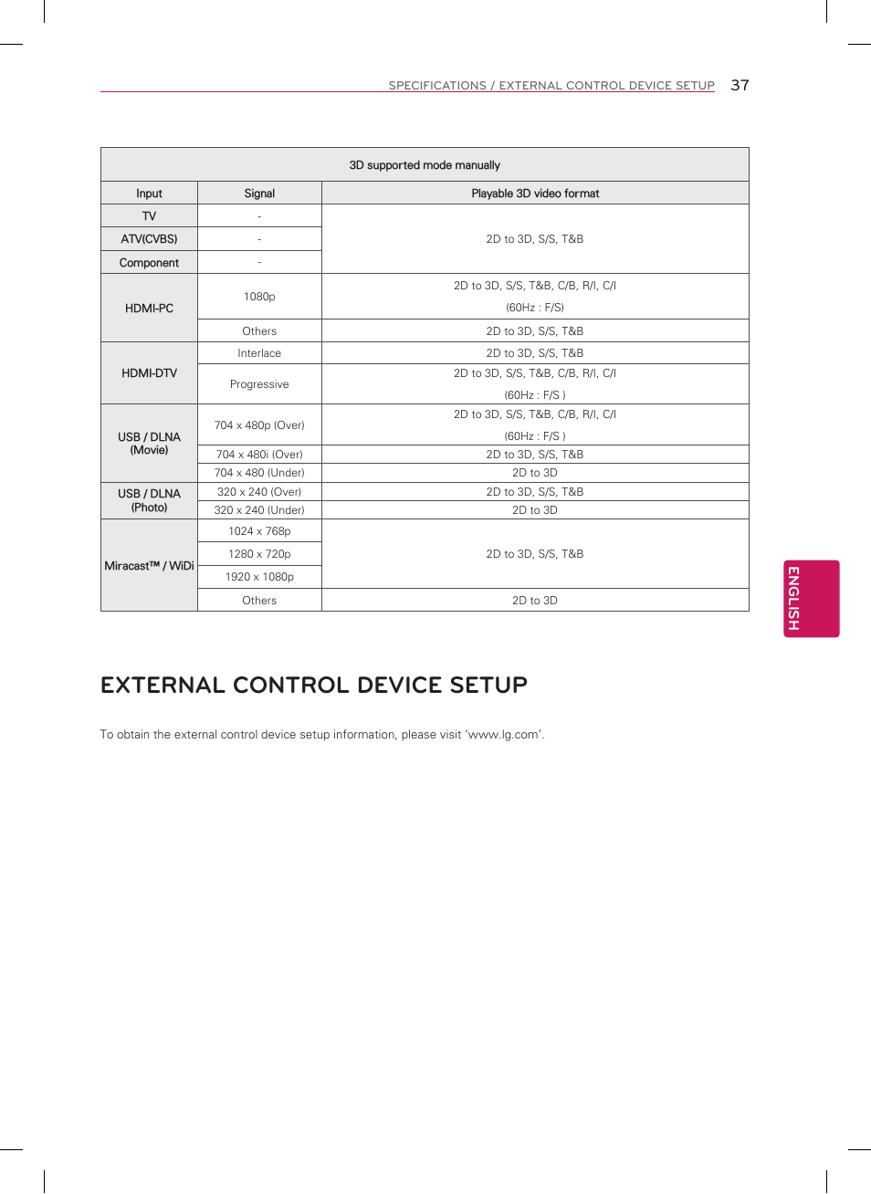 External control device setup, English | LG 42LA6200 User Manual | Page 37 / 40