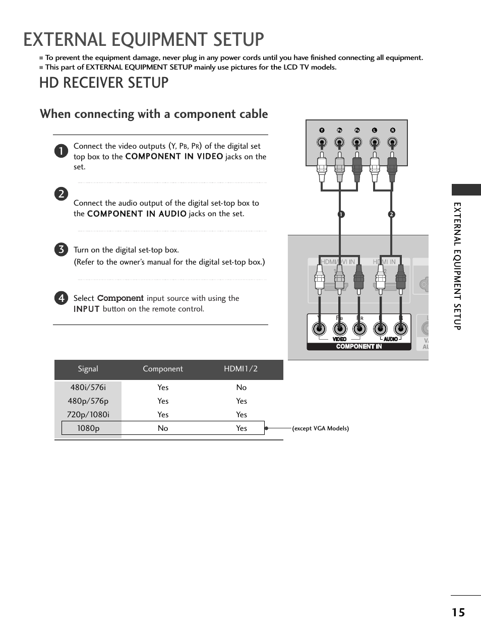 External equipment setup, Hd receiver setup, When connecting with a component cable | LG 37LC51 User Manual | Page 17 / 84