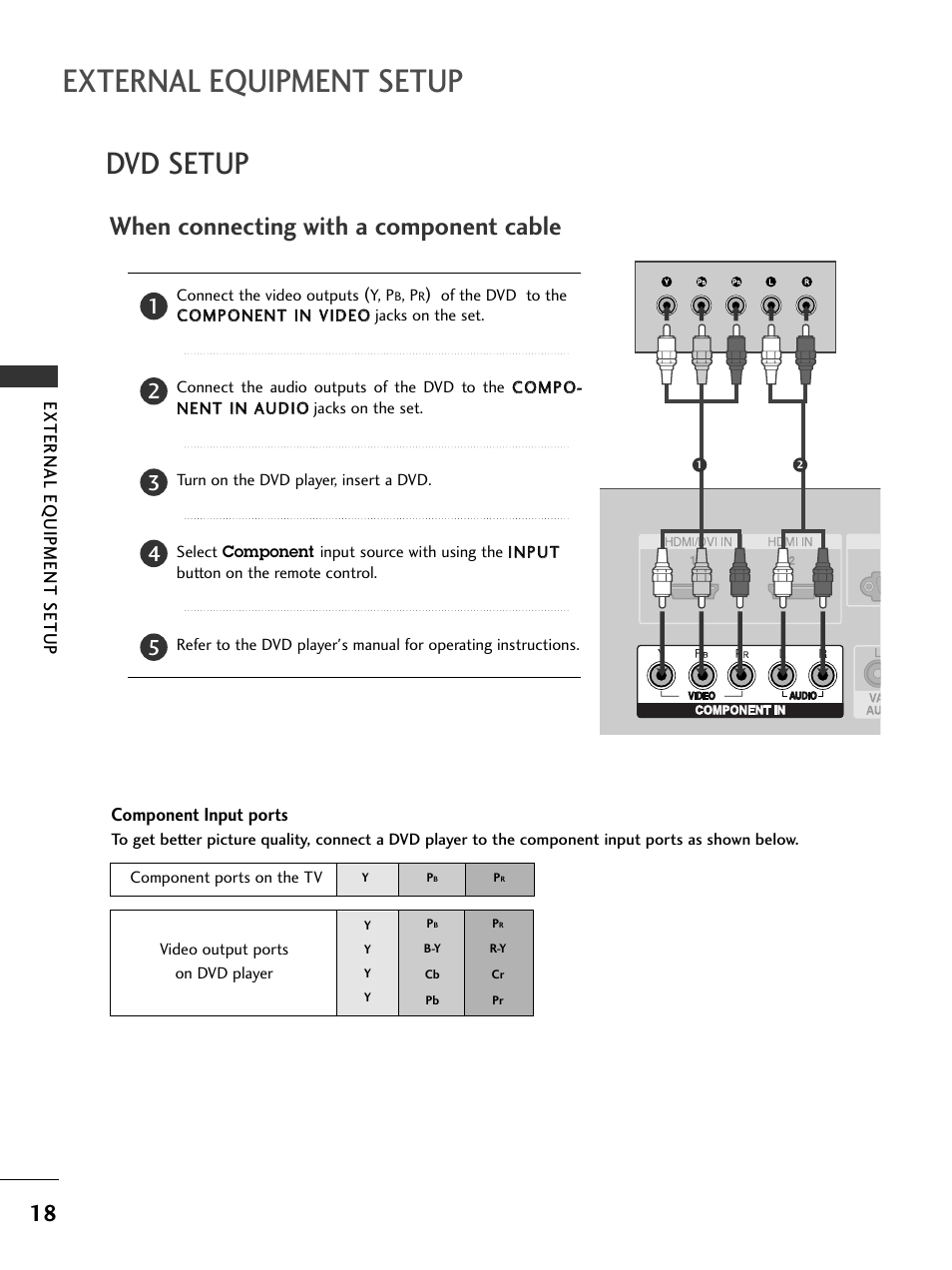 Dvd setup, When connecting with a component cable, External equipment setup | External eq uipment setup, Component input ports | LG 37LC51 User Manual | Page 20 / 84