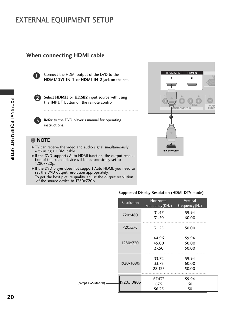 When connecting hdmi cable, External equipment setup | LG 37LC51 User Manual | Page 22 / 84