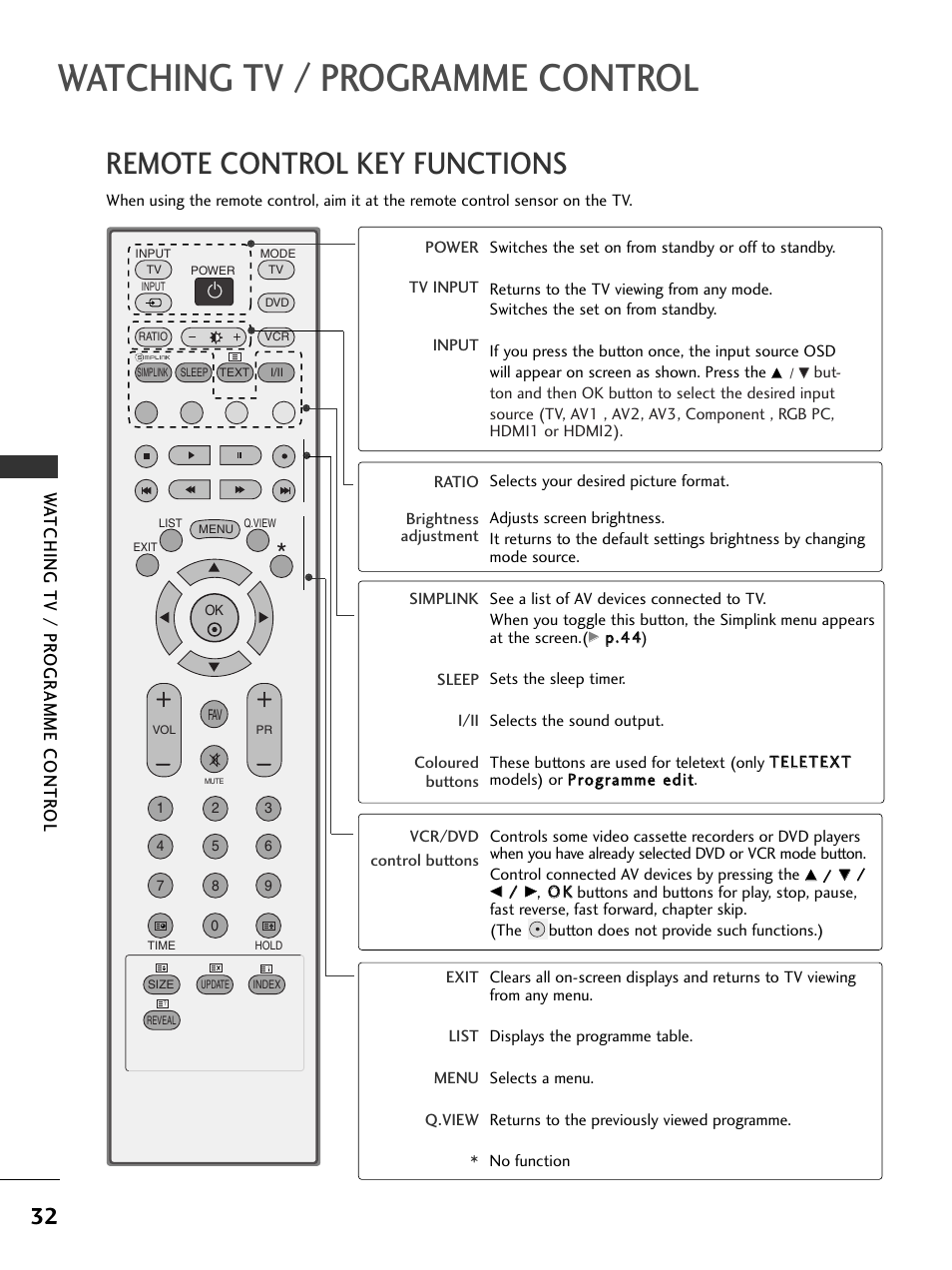 Watching tv / programme control, Remote control key functions, Wa tching tv / pr ogr amme contr ol | LG 37LC51 User Manual | Page 34 / 84