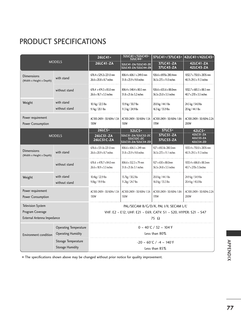 Product specifications, Appendix | LG 37LC51 User Manual | Page 79 / 84