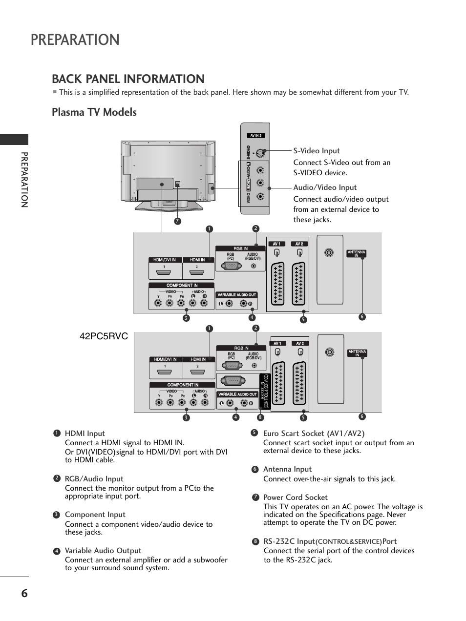 Back panel information, Plasma tv models, Preparation | Prep ar a tion, 42pc5rvc, Control&service) | LG 37LC51 User Manual | Page 8 / 84