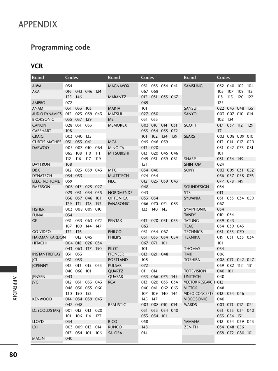 Programming code, Appendix | LG 37LC51 User Manual | Page 82 / 84