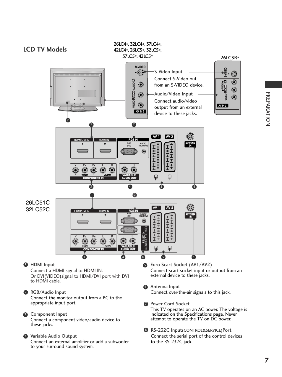 Lcd tv models, Prep ar a tion, 26lc3r | Control&service) | LG 37LC51 User Manual | Page 9 / 84