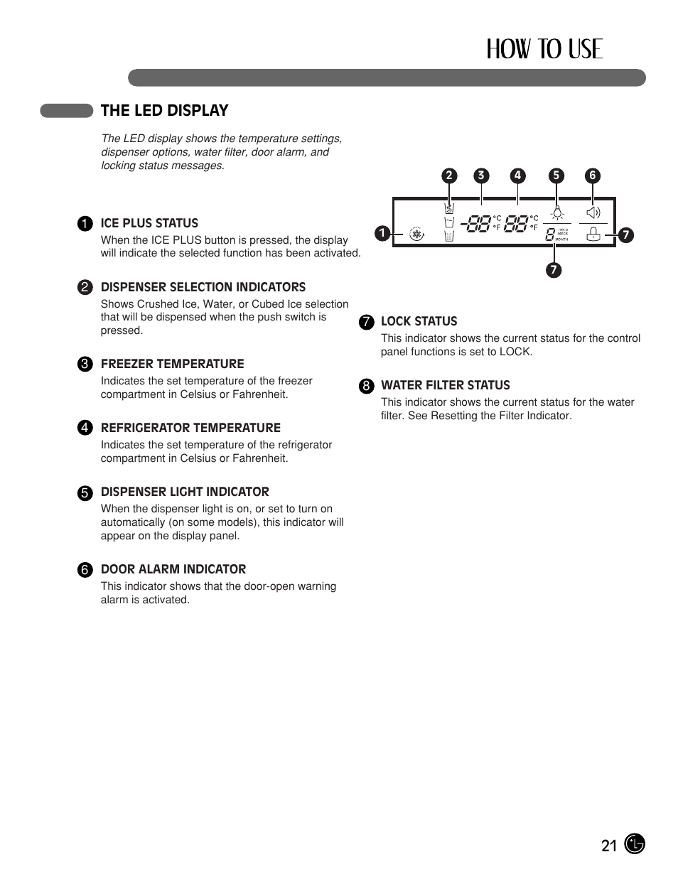 21 the led display | LG LFX25961ST User Manual | Page 21 / 44