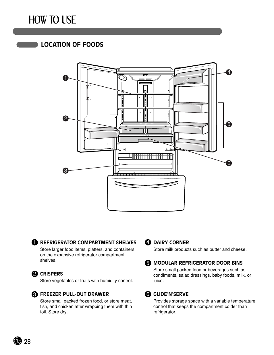 28 location of foods | LG LFX25961ST User Manual | Page 28 / 44