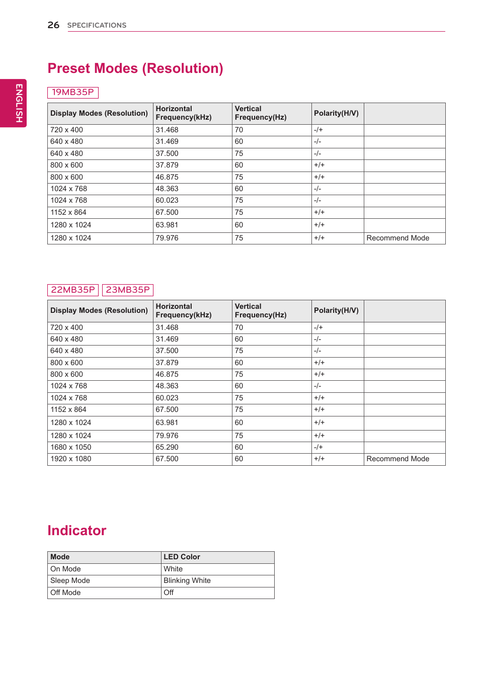 Preset modes (resolution), Indicator, 26 preset modes (resolution) 26 indicator | English, 19mb35p, 22mb35p, 23mb35p | LG 19MB35P-B User Manual | Page 26 / 28