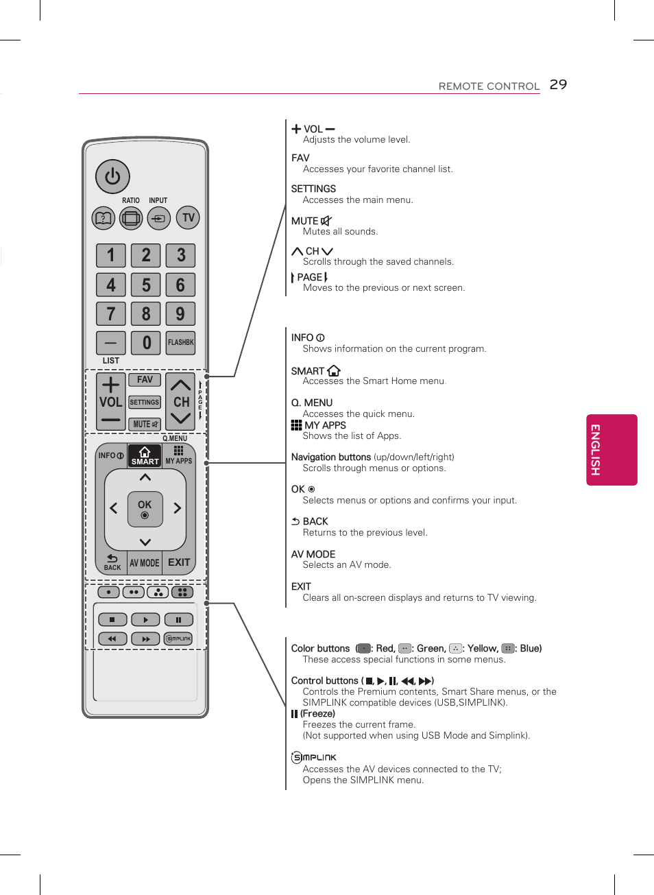 Remote control, Ch vol | LG 60PN5700 User Manual | Page 29 / 52
