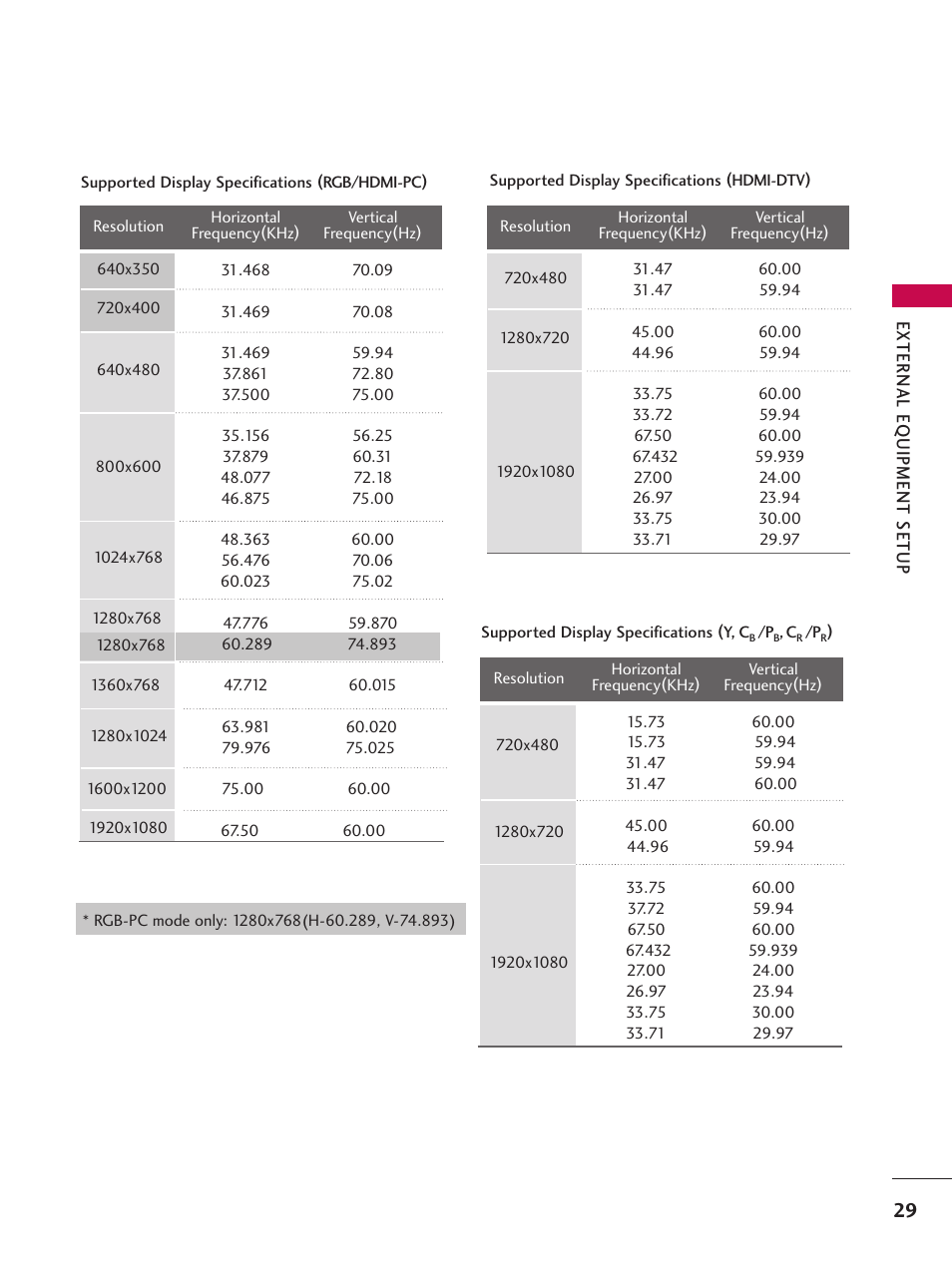 Supported display specifications | LG 42LB4DS User Manual | Page 31 / 110